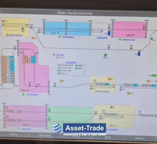 Second hand EISENMANN Powder- & Paintingline with modernised Controls for sale